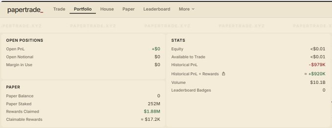 A screenshot of a papertrade.xyz portfolio page showing Open Positions with approximately -$0 PnL, Stats including Equity of <$0.01 and Historical PnL of -$979K, and Paper stats with 252M Paper Staked and $1.88M Rewards Claimed.