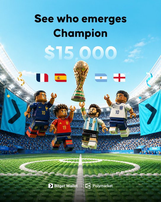 A promotional graphic featuring LEGO-style soccer players representing France, Spain, Argentina, and England holding a World Cup trophy in a stadium, with the text "See who emerges Champion $15,000" and logos for Bitget Wallet and Polymarket at the bottom, advertising a prediction-based prize pool campaign limited to the first 500 valid daily entries.