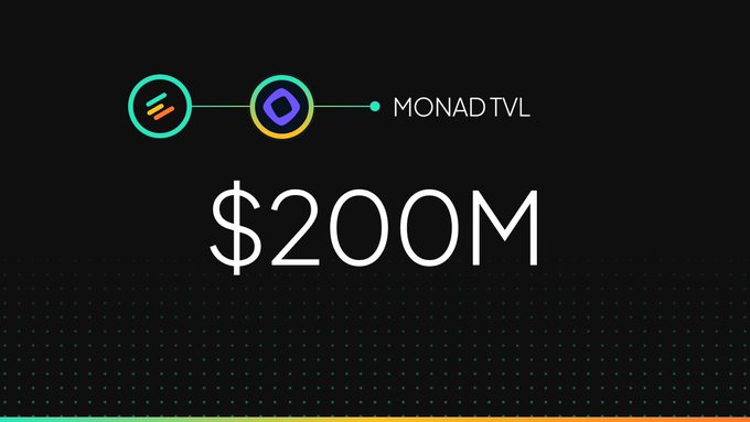 A graphic displaying 'MONAD TVL' with two cryptocurrency logos and the figure '$200M' on a dark background.