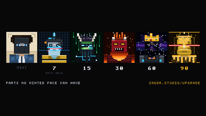 An upgrade tier graphic for ZADDR showing pixel-art faces with different "Days Held" thresholds (7, 15, 30, 60, 90), with a hint face labeled "PARTS NO MINTED FACE CAN HAVE", and a link "ZADDR.STUDIO/UPGRADE".