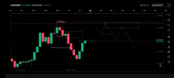 A trading chart interface shows candlestick price action in green and red with markers labeled 'C', 'FVG', and 'BOS' under the ticker 'CAP/USDT'.