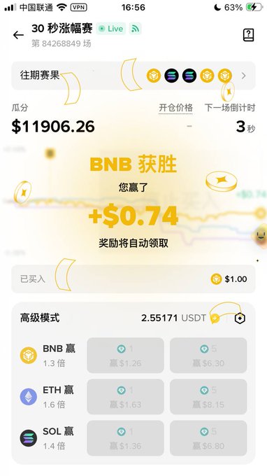 A mobile app screen showing a 30-second crypto prediction game with "BNB 获胜 您赢了 +$0.74" displayed, showing previous results, current odds for BNB (1.3x), ETH (1.6x), and SOL (1.4x), with $11,906.26 stake.