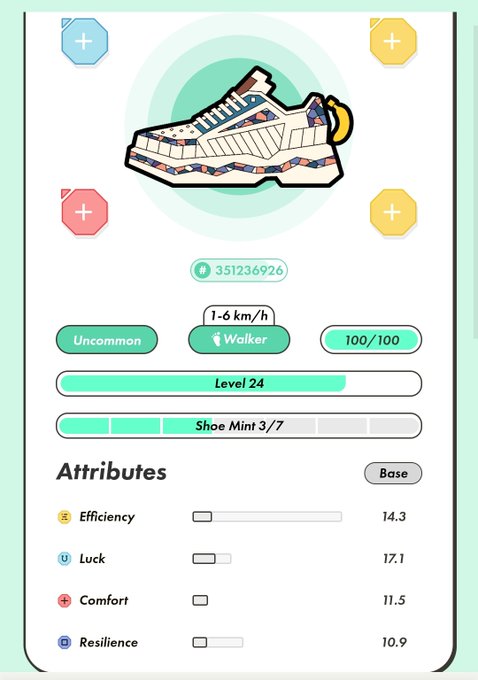 A digital card showing an 'Uncommon' sneaker NFT (ID #351236926), a 'Walker' type moving 1-6 km/h, at Level 24 with attributes for Efficiency (14.3), Luck (17.1), Comfort (11.5), and Resilience (10.9).