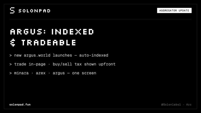 A black graphic titled 'SOLONPAD AGGREGATOR UPDATE' announcing 'ARGUS: INDEXED & TRADEABLE' with bullet points detailing the launch of argus.world, in-page trading, and integration features.