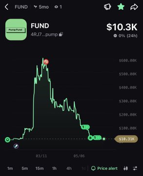 A black screen displays a chart of the price fluctuations for a fund, with the X-axis labeled "Date" and the Y-axis labeled "Price". The chart shows the fund's performance against the SpaceX IPO, which appears to be doing better than the fund itself. Specifically, the fund's value decreased by 3x compared to $spcx SpaceX, indicating that the fund is not performing as well as the investment in SpaceX.