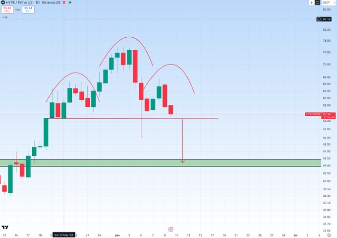 The image is a screenshot of an online charting tool that features a line graph depicting a scatter plot with a few vertical lines, likely representing a candlestick pattern or chart trend. This could be interpreted as a potential price-pattern analysis where the market's sentiment might be indicated by these candle graphs. The chart shows the relationship between time and a specific variable, which can help predict future trends in the market.