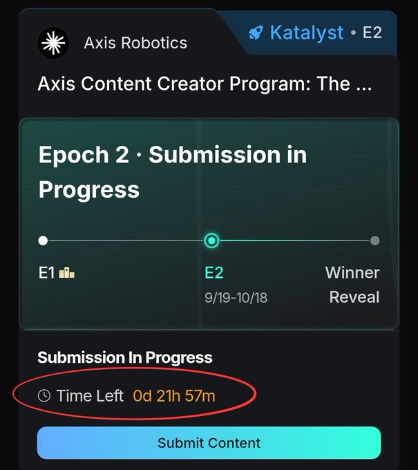 The image shows the Axis Robotics Katalyst E2 program page displaying "Epoch 2 · Submission in Progress" with a progress timeline highlighting the submission window of 9/19-10/18, and a circled "Time Left" countdown showing 0d 21h 57m remaining alongside a "Submit Content" button. This aligns with the post emphasizing the urgent 21-hour window to complete Axis Hub trajectory signings and submit Kaito content before the October 18th deadline, ahead of the expected October 21st TGE.