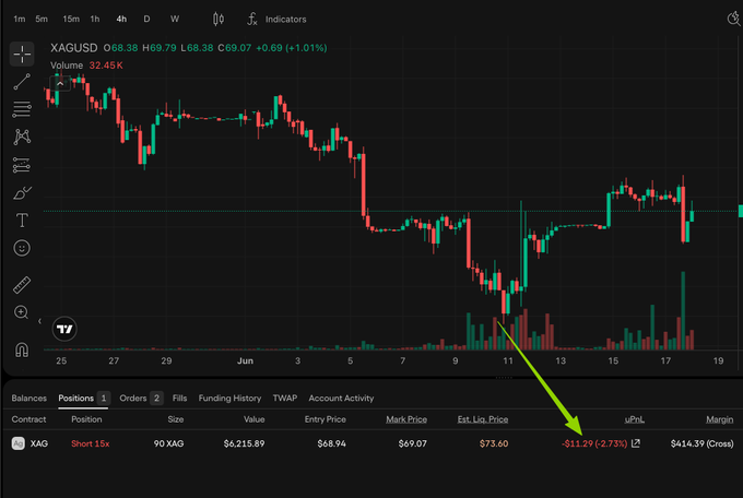 The image shows a chart with a green arrow pointing towards an upward sloping line that represents the price of Bitcoin. The graph shows that Bitcoin's value has been steadily increasing over time, possibly indicating that some people are willing to invest in Bitcoin as their stock.