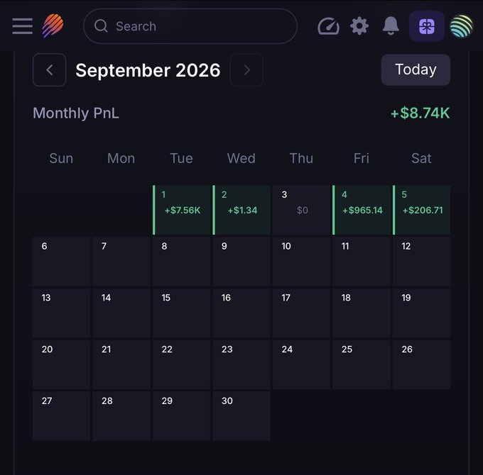 A calendar dashboard for September 2026 shows a Monthly PnL of +$8.74K, with several dates displaying profits like +$7.56K and +$965.14.