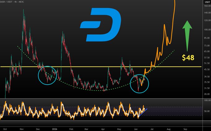 The image features a chart with a blue "D" logo, which stands out against the black background. The chart displays a series of price points for a cryptocurrency called DASH (Digital Asset Hash Rate), indicating its current value over time. The chart is accompanied by a caption that reads "Focus on what is in the image and how it relates to the post".