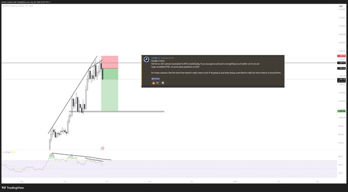 A TradingView chart of ZEC/USD on Coinbase displays an "A+ Long Setup" alert, featuring ascending trendlines and green/red risk-to-reward zones over a 4-hour timeframe, paired with a message emphasizing disciplined trading over emotional hype.
