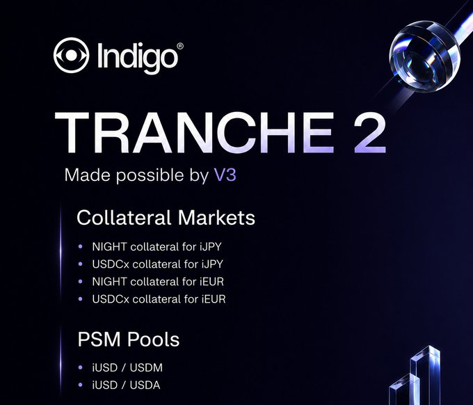 The image features an advertisement for Indigo V3, which is a cryptocurrency exchange platform. The text on the poster reads "Indigo V3 has just added a new layer of liquidity." This suggests that Indigo V3 has recently introduced a feature or service that allows users to buy and sell cryptocurrencies more easily. The poster also includes information about other cryptocurrency exchanges such as USDCx, iJPY/iEUR, and PSM routes for iUSD.