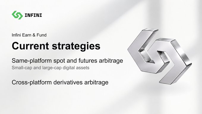 INFINI slide titled “Current strategies” for “Infini Earn & Fund,” listing “Same-platform spot and futures arbitrage,” “Small-cap and large-cap digital assets,” and “Cross-platform derivatives arbitrage,” beside a metallic logo.
