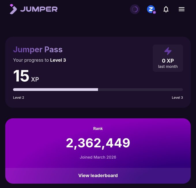 The screenshot displays a user's Jumper Pass dashboard showing 15 XP earned toward Level 3, a rank of 2,362,449 since joining in March 2026, and 0 XP earned last month. The image visually undermines the post's claim of an expected $15,000 airdrop, as the user's minimal XP earnings and current low rank suggest no significant airdrop is imminent.