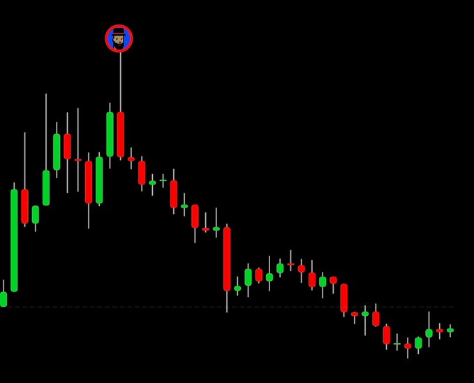 A red and green candlestick chart on a black background showing a price peak followed by a steady downtrend, with a small trader avatar icon at the top.