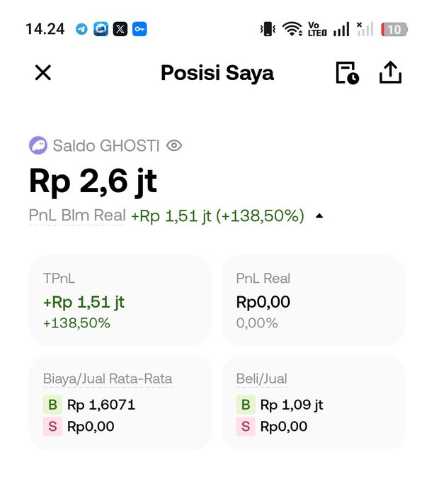 A screenshot of a trading app interface in Indonesian titled 'Posisi Saya' (My Position), showing a Saldo GHOSTI of 'Rp 2,6 jt' with a TPnL of '+Rp 1,51 jt (+138,50%)', and an average buy price of 'Rp 1,6071'.