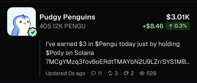 The image shows a social media post from "Pudgy Penguins" (405.12K PENGU) displaying a portfolio value of $3.01K with a +$8.46 (0.3%) gain, accompanied by text claiming $3 in $Pengu was earned today by holding $Polly on Solana, with engagement metrics of 11 likes, 3 retweets, and 528 views. This aligns with the accompanying post's claim of making $3K in $Pengu in a day by holding $Polly, referencing the same Solana contract address.