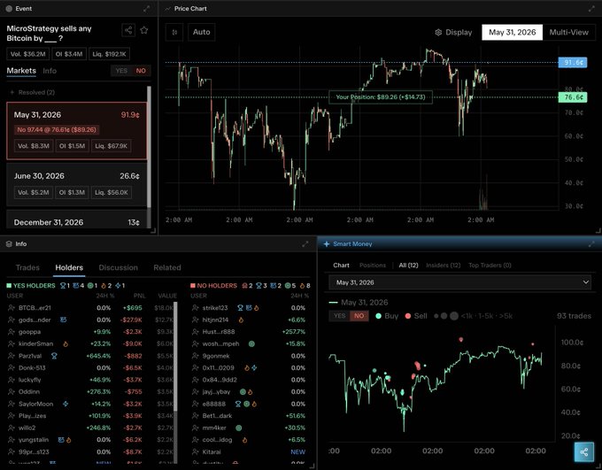 The image shows an open screen on a computer displaying various stock prices for Bitcoin. There are multiple options, including a few different bars representing the price of Bitcoin at different times during the past week. The scene also includes a note suggesting that Bitcoin is available at Saylor's. If Bitcoin is sold in May, it means the market conditions are favorable due to low prices, and if it's not available by the end of the month, there might be additional opportunities for potential gains or discounts on its price.