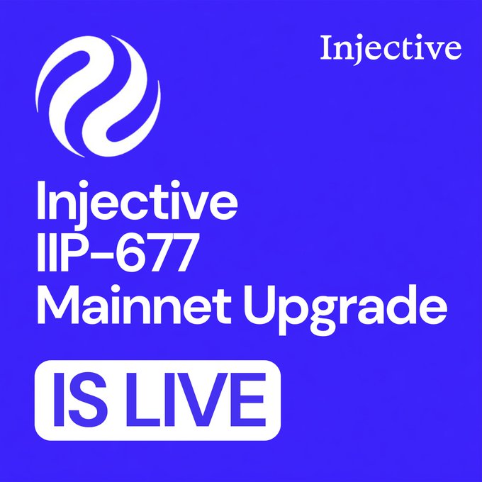 A promotional graphic with a blue background displaying the Injective logo and the text 'Injective IIP-677 Mainnet Upgrade IS LIVE'.