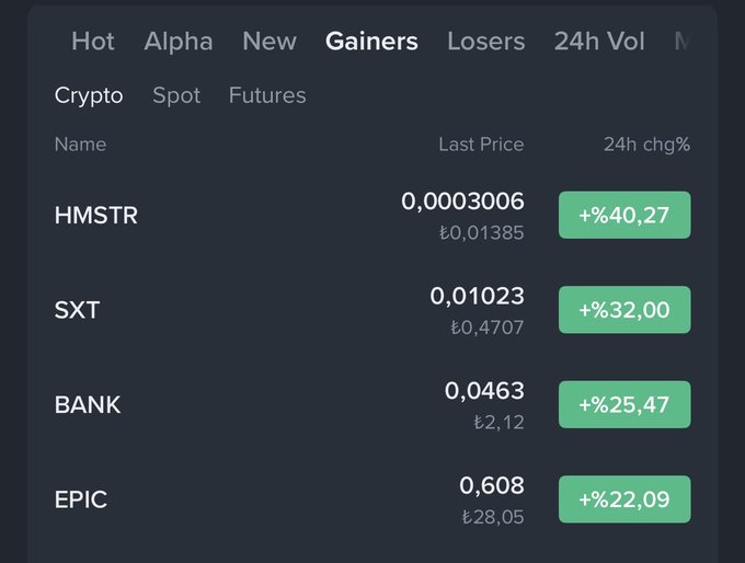 The image shows a screenshot of a trading platform's screen, displaying information about gains and losses for various cryptocurrencies. The text "Hot Alpha" is visible at the top left corner of the image.
