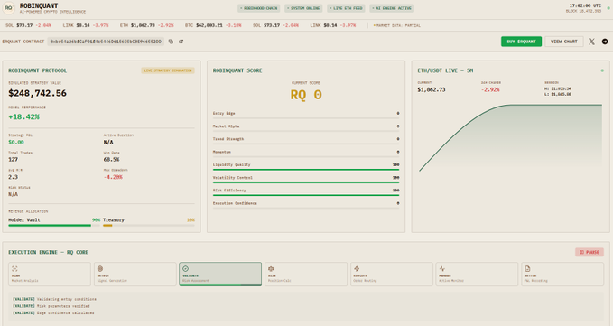 A financial analytics dashboard for ROBINQUANT showing circulatiing value of $249,742.56, current score of 0, and various market metrics.