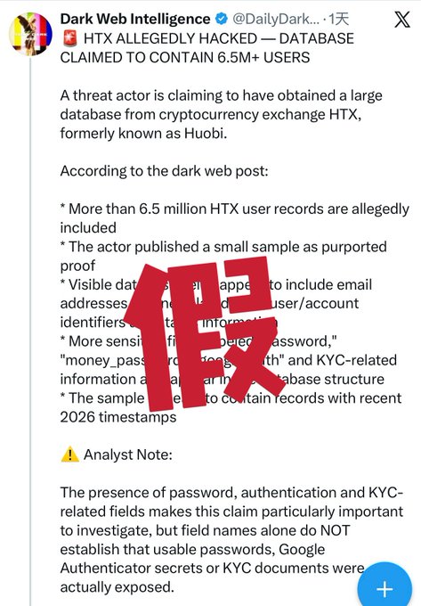 A social media post from 'Dark Web Intelligence' (@DailyDark) claims HTX (formerly Huobi) cryptocurrency exchange was allegedly hacked with a database containing 6.5M+ users, overlaid with a large red '假' (fake) Chinese character indicating the news is false.