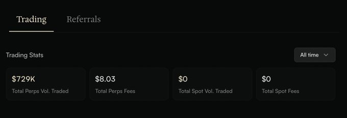 A dark-themed dashboard displaying trading statistics with tabs for 'Trading' and 'Referrals', showing 'All time' metrics: Total Perps Vol. Traded ($729K), Total Perps Fees ($8.03), Total Spot Vol. Traded ($0), and Total Spot Fees ($0).