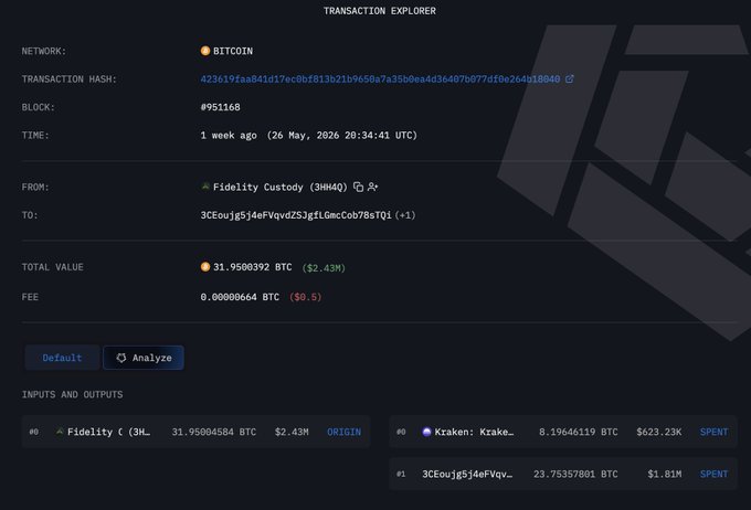 The image shows a screenshot of an online trading platform that exposes several transactions, including one for selling Bitcoins using the coin name "PolyMarket If Strategy", which took place between May 26, 2006 and February 15, 2016. The website displays the Bitcoin transaction details, including the amount involved, the buyer's information, and the seller's details such as their name and contact information.