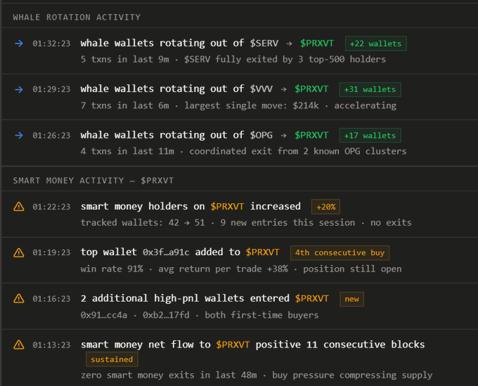 The image shows a table of various system statistics, with the largest one being "Prxvt", indicating that PRXVT is increasing in value as part of a generational run. The stats include the exchange rate from different clusters for $SVV, $OPG, and $SERV wallets holding over long periods. The text suggests that smart money holders have increased their positions by 20%. This information is organized on a spreadsheet or chart and presented with bullet points to make it easier to understand.