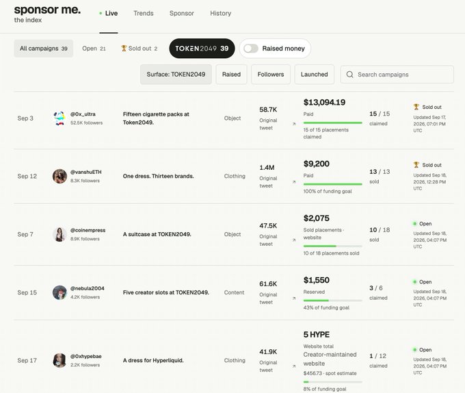 Screenshot of the 'sponsor me.' website showing various crowdfunding campaigns on the TOKEN2049 surface, including entries from @0x_ultra (Fifteen cigarete packs, $13,094.19 raised), @ivanshuETH ($9,200 raised), and @coinempress ($2,075).