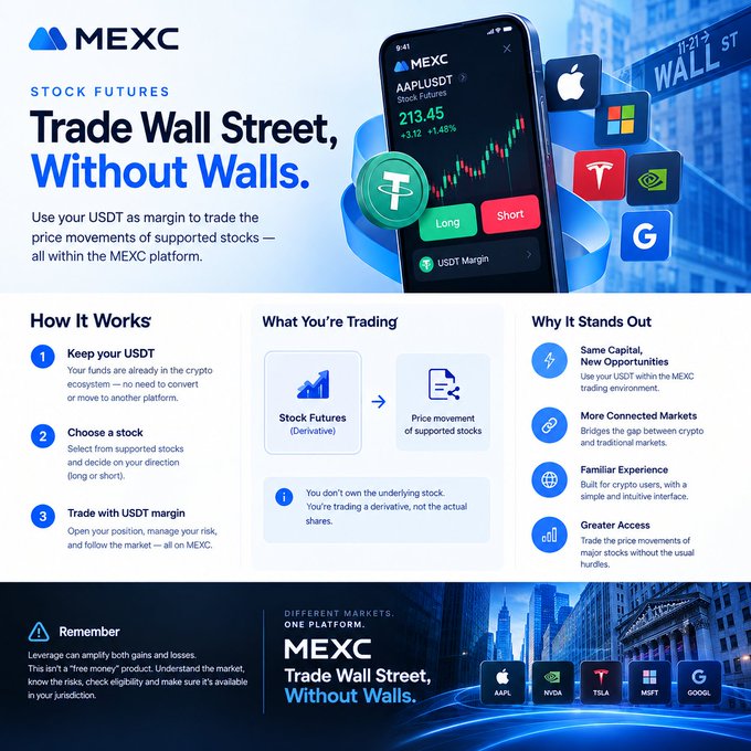 A MEXC promotional banner for 'Stock Futures' with the headline 'Trade Wall Street, Without Walls,' showing an AAPL/USD trading interface and logos for AAPL, NVDA, TSLA, MSFT, and GOOGL.