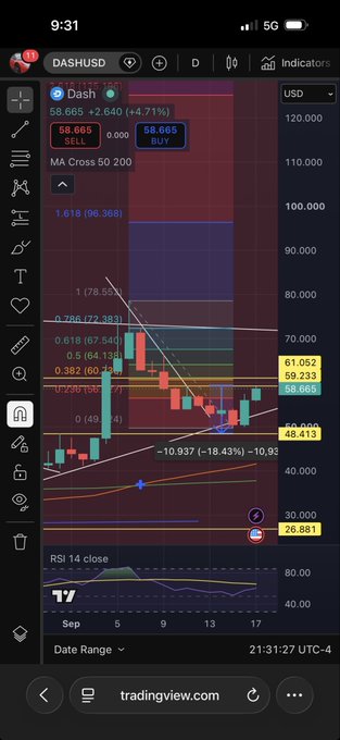 A TradingView chart for DASH/USD on mobile shows a candlestick graph with various technical indicators, moving averages, and Fibonacci levels.