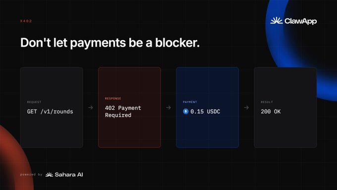 A dark-themed x402 protocol diagram from ClawApp (powered by Sahara AI) illustrates the payment flow: a GET /v1/rounds request triggers a 402 Payment Required response, which is resolved by a 0.15 USDC payment, returning a 200 OK result—visually reinforcing how agents can autonomously handle paywalls instead of halting workflows.