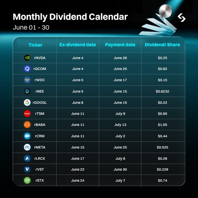 This image displays a table that lists various tokens or stock symbols for Bitget Stocks, along with information about their dividends over several months from June 1st to July 31st of this year. The table also shows how much each token's dividend is worth in US dollars. This information might be useful to those who are looking into investing in cryptocurrency and want to know the potential returns they could earn during specific periods or months, such as this one.