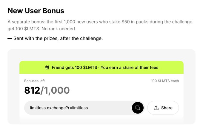 A 'New User Bonus' promotional page showing 812 out of 1,000 bonuses remaining at 100 $LMTS each, with a referral link 'limitless.exchange?r=limitless' and a share button.