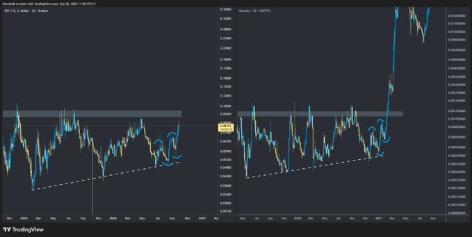 A TradingView financial chart displays the Dow Jones index with the text 'DowJones created with TradingView.com, Sep 30, 2026 15:56 UTC+2' and a 'Tenacity - 30' indicator, showing a significant upward trend.