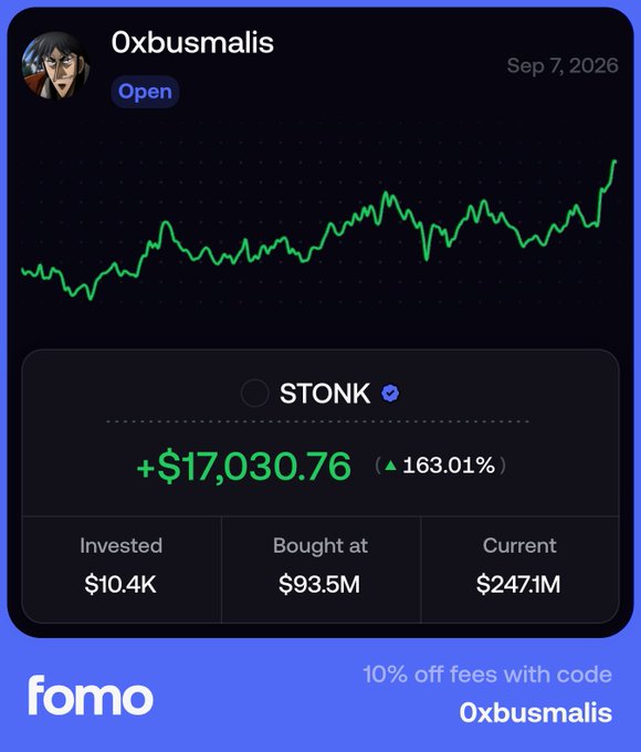 A fomo investment app screen for the token '0xbusmalis' showing a stock chart, a gain of +$17,030.76 (163.01%) on a $10.4K investment now worth $247.1M, with promo code '0xbusmalis'.
