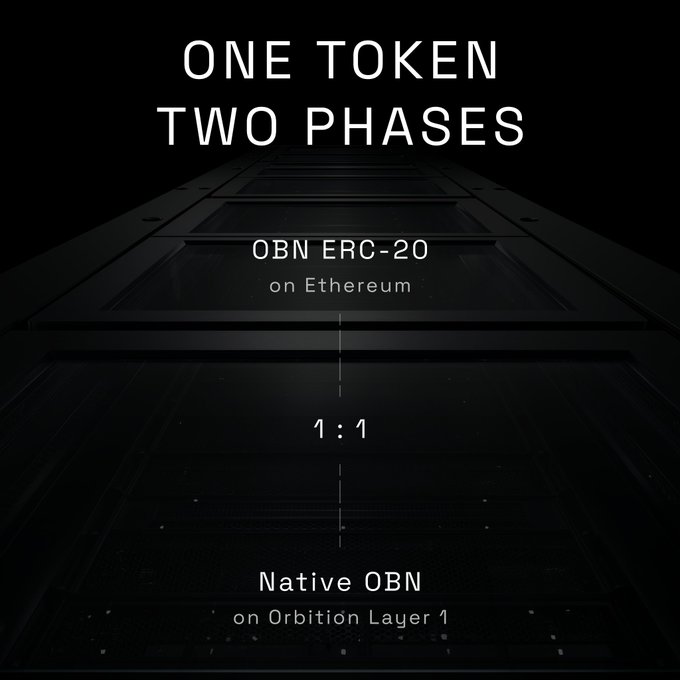 A dark promotional graphic for Orbition features the headline "ONE TOKEN TWO PHASES" above a depiction of OBN as an ERC-20 on Ethereum and Native OBN on Orbition Layer 1, connected by a "1:1" conversion ratio. The image visually represents Orbition's dual-token strategy, illustrating the seamless transition planned between the Ethereum-based ERC-20 and the upcoming native Layer 1 version of OBN.