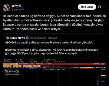 A Twitter/X post by Sery (@senyeth) shares a Ninja News tweet about ABD's Kiss vadeli enflasyon expectations and Bloomberg market data charts.