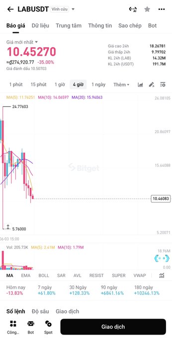 A screenshot of a mobile phone screen showing a trading app with a graph displaying data about Bitcoin prices. The chart shows that there has been a significant increase in Bitcoin's value over time, from $13,737 in January to over $56,000 on October 25th. The image also provides information about the source of this data and the type of chart being used for analysis.