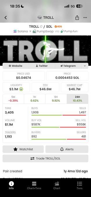 A cryptocurrency trading app displays the TROLL/SOL token on Solana, showing a price of $0.04674 and a 24H gain of 10.43%.