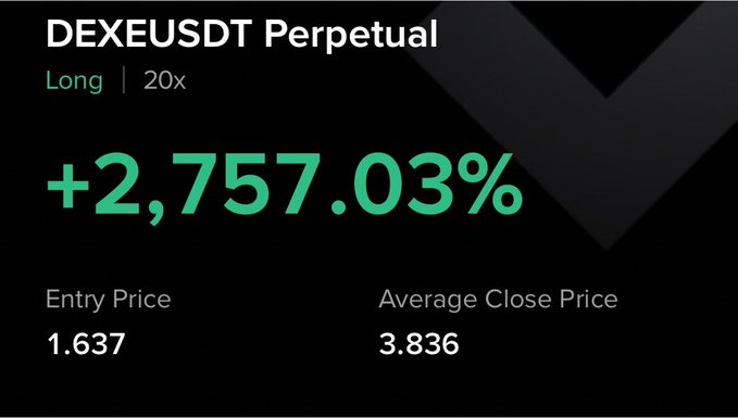 A trading screenshot showing a DEXEUSDT Perpetual long position at 20x leverage with a +2,757.03% gain, an entry price of 1.637, and an average close price of 3.836. The image supports the post's claim of a massive gain on the $DEXE token within 12 hours.