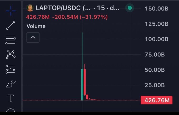 The image shows a TradingView chart for the LAPTOP/USDC pair (likely a meme token referencing Donald Trump's son), displaying a massive ~32% price drop on extremely high volume of 426.76M, which visually illustrates a classic "rug pull" pattern. The accompanying post claims the former president's son is behind this rug pull, using the chart's dramatic price collapse and declining volume as evidence of the scam.