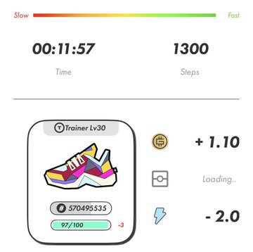 The image shows a STEPN app screenshot displaying a Trainer Lv. 30 sneaker with attributes 570495535 and durability 97/100, alongside stats showing 00:11:57 time, 1300 steps, +1.10 GST earned, and -2.0 GMT, which corresponds to the post's daily earnings report on day 1503 with GST and GMT gains.