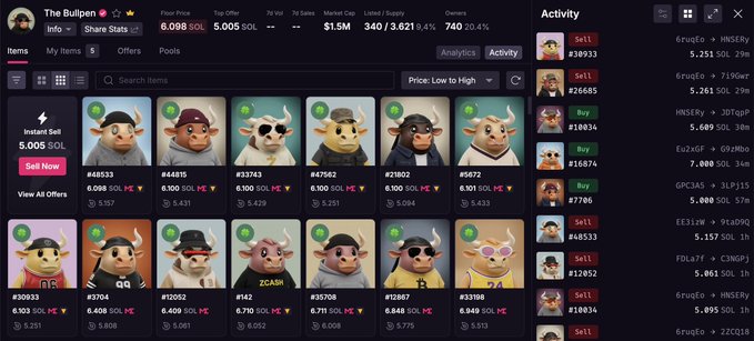 The image shows a Magic Eden marketplace listing for "The Bullpen" NFT collection with a floor price of 6.098 SOL, featuring cartoon bull characters priced between 6.092-6.103 SOL, alongside an activity panel showing recent sales and listings. This relates to the post's discussion of ongoing NFT trading activity in "the bullpen" collection, emphasizing perseverance in the market while blocking negativity from those who can't profit.