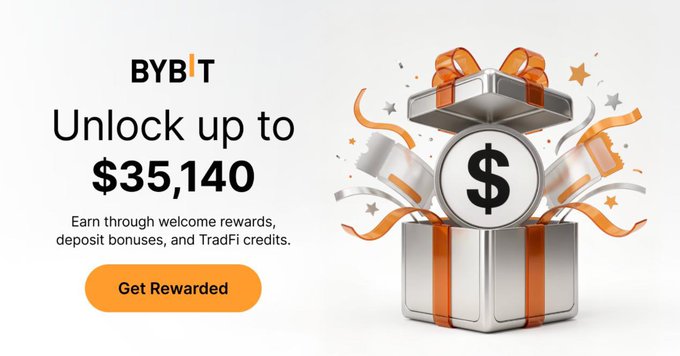 A Bybit promotional banner advertises a rewards program offering up to $35,140 through welcome rewards, deposit bonuses, and TradFi credits, featuring a 3D gift box with a dollar sign and an orange "Get Rewarded" button—visually reinforcing the post's message about Bybit's account-opening bonuses for new users.