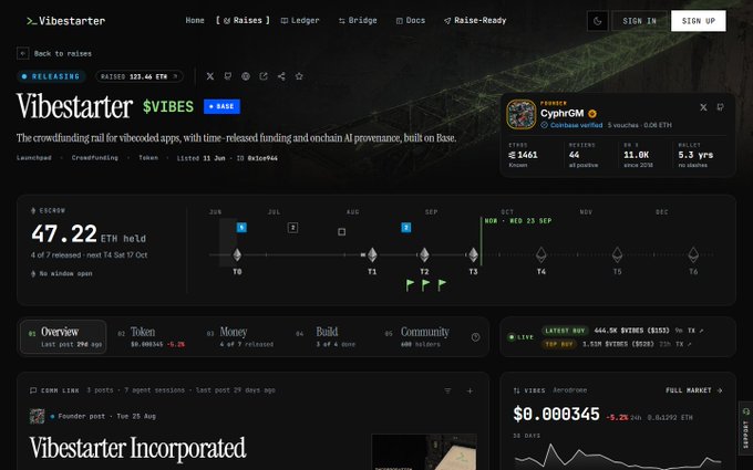 Screenshot of the Vibestarter crowdfunding platform showing a project page with $VIBES token, displaying escrow of 47.22 ETH, raised $125.46 ETH, and a market price of $8.800345.