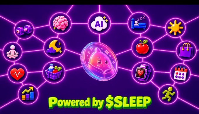 A vibrant purple network diagram features interconnected icons representing brain, heart, sleep, AI, fitness, and lifestyle elements, centered around a sleeping coin character, with the text "Powered by $SLEEP" displayed at the bottom. The visual illustrates how the $SLEEP token ecosystem ties together sleep-tracking infrastructure with health, wellness, and daily activities, reinforcing the message that rest is being transformed into measurable, rewarding value.