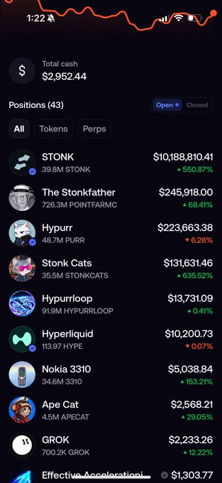 A mobile screenshot of a cryptocurrency portfolio showing total cash of $2,952.44 with 43 positions including STONK ($10,188,810.41, +550.87%), The Stonkfather, Hypurr ($223,663.38, +6.28%), Stonk Cats, Hyperliquid, Nokia 3310 ($5,038.84, +153.21%), Ape Cat, and GROK.