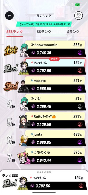 A STEPN app ranking screen shows the user "あわやん" (You) in 2nd place on the SSS ranking with 3,702.56 points, trailing 1st place "Snowmoomin" at 3,746.30 by only about 44 points, reinforcing the post's excitement about closing the gap to the leader "ムーさん" through a 20-energy walking session.